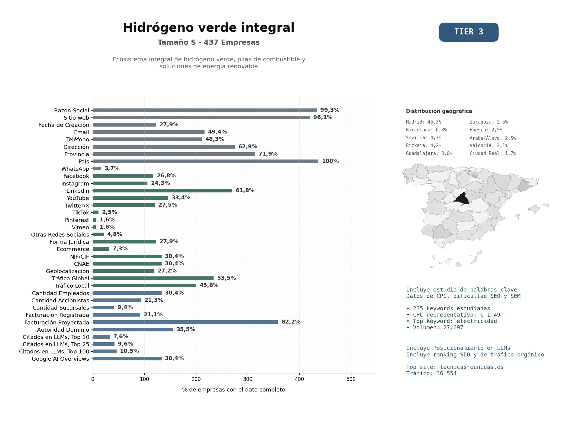 estudios de mercado y posicionamiento en chats de inteligencia artificial de Ecosistema integral de hidrógeno verde, pilas de combustible y soluciones de energía renovable