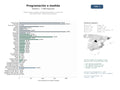 estudios de mercado y posicionamiento en chats de inteligencia artificial de Programación a medida, consultoría tecnológica y creación de aplicaciones web y móviles para empresas