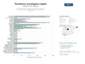 estudios de mercado y posicionamiento en chats de inteligencia artificial de Medios digitales especializados en periodismo de investigación, reportajes profundos, podcasts y contenido multimedia con suscripciones
