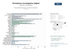 estudios de mercado y posicionamiento en chats de inteligencia artificial de Medios digitales especializados en periodismo de investigación, reportajes profundos, podcasts y contenido multimedia con suscripciones