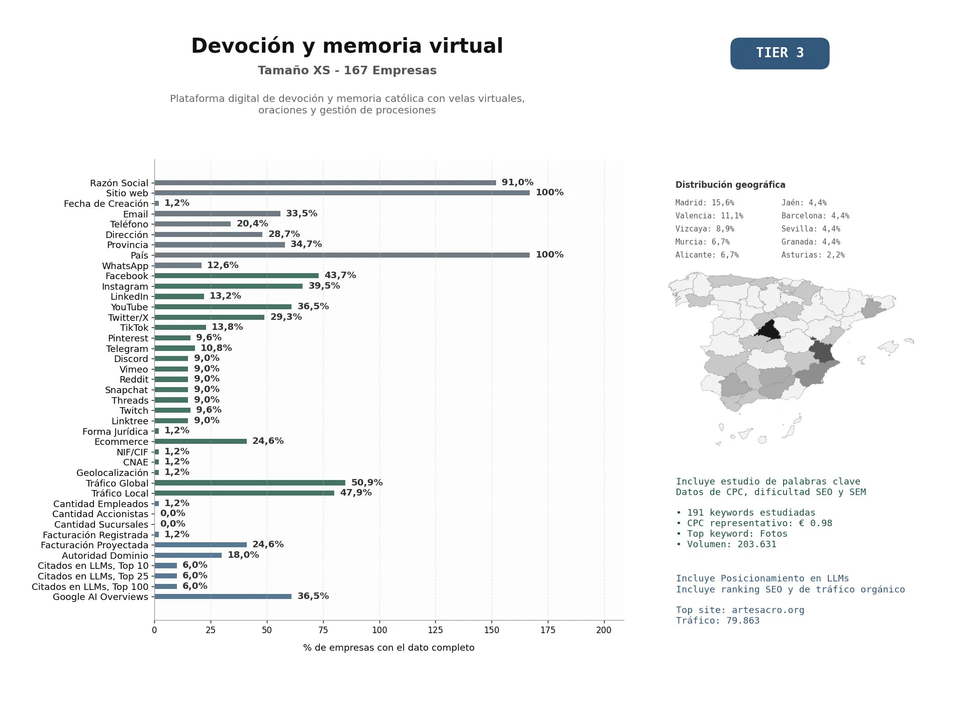 estudios de mercado y posicionamiento en chats de inteligencia artificial de Plataforma digital de devoción y memoria católica con velas virtuales, oraciones y gestión de procesiones