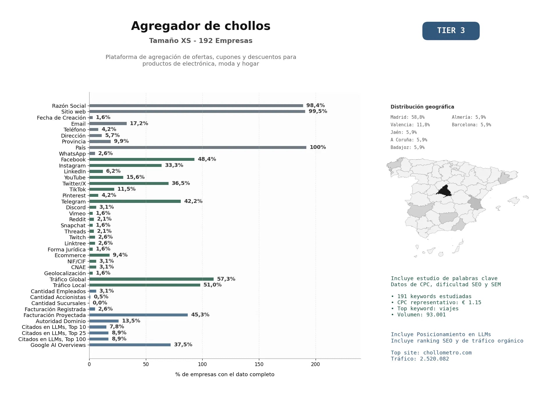 estudios de mercado y posicionamiento en chats de inteligencia artificial de Plataforma de agregación de ofertas, cupones y descuentos para productos de electrónica, moda y hogar