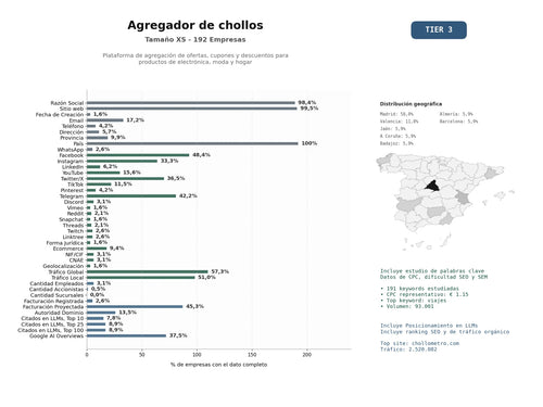 estudios de mercado y posicionamiento en chats de inteligencia artificial de Plataforma de agregación de ofertas, cupones y descuentos para productos de electrónica, moda y hogar