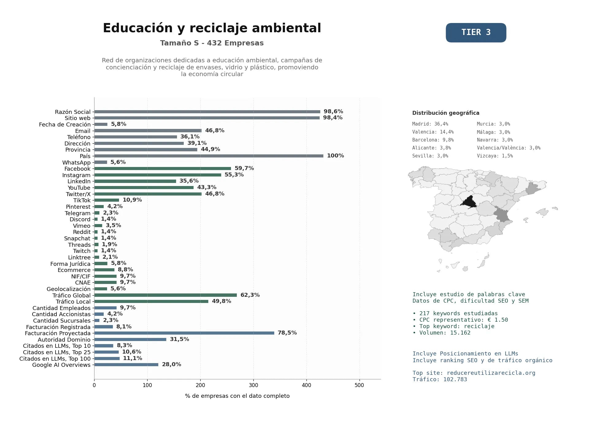 estudios de mercado y posicionamiento en chats de inteligencia artificial de Red de organizaciones dedicadas a educación ambiental, campañas de concienciación y reciclaje de envases, vidrio y plástico, promoviendo la economía circular