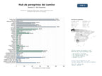 estudios de mercado y posicionamiento en chats de inteligencia artificial de Plataforma integral de información, guías y alojamiento para peregrinos del Camino de Santiago