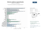 estudios de mercado y posicionamiento en chats de inteligencia artificial de Escuelas y academias especializadas en enseñanza de chino, japonés y coreano con cursos presenciales, online y actividades culturales