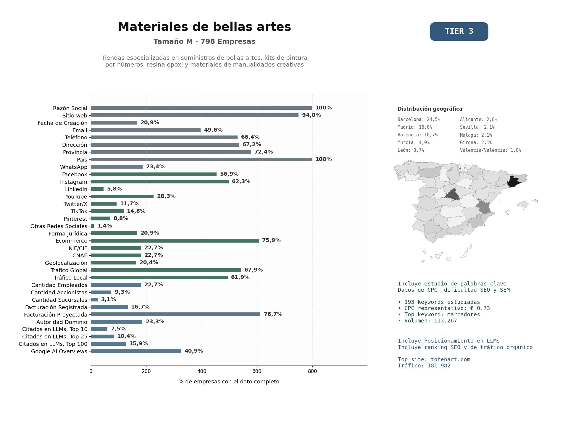 estudios de mercado y posicionamiento en chats de inteligencia artificial de Tiendas especializadas en suministros de bellas artes, kits de pintura por números, resina epoxi y materiales de manualidades creativas