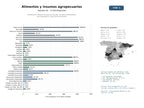 estudios de mercado y posicionamiento en chats de inteligencia artificial de Distribución integral de piensos, forrajes, semillas y fertilizantes para ganadería y agricultura sostenible