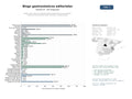 estudios de mercado y posicionamiento en chats de inteligencia artificial de Blogs y sitios web de contenido editorial gastronómico que publican reseñas de restaurantes, guías culinarias y recetas locales
