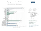 estudios de mercado y posicionamiento en chats de inteligencia artificial de Blogs y sitios web de contenido editorial gastronómico que publican reseñas de restaurantes, guías culinarias y recetas locales
