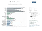 estudios de mercado y posicionamiento en chats de inteligencia artificial de Cultivo y comercialización especializada en berries de montaña: arándanos, fresas, frambuesas y frutos rojos premium