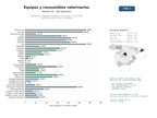 estudios de mercado y posicionamiento en chats de inteligencia artificial de Proveedores integrales de equipos, instrumental y consumibles veterinarios para clínicas y hospitales