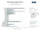 estudios de mercado y posicionamiento en chats de inteligencia artificial de Plataformas de libre acceso a publicaciones científicas, bases de datos y repositorios de investigación académica