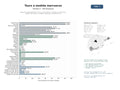 estudios de mercado y posicionamiento en chats de inteligencia artificial de Agencias especializadas en tours y excursiones a medida por Marruecos, desierto del Sahara, ciudades imperiales y aventuras 4x4