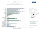 estudios de mercado y posicionamiento en chats de inteligencia artificial de Agencias especializadas en tours y excursiones a medida por Marruecos, desierto del Sahara, ciudades imperiales y aventuras 4x4