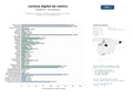 estudios de mercado y posicionamiento en chats de inteligencia artificial de Plataformas de lectura y distribución digital de cómics, manga y webcomics con comunidad de fans
