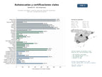 estudios de mercado y posicionamiento en chats de inteligencia artificial de Formación vial integral: cursos de conducción, obtención de permisos, CAP y ADR, y recuperación de puntos