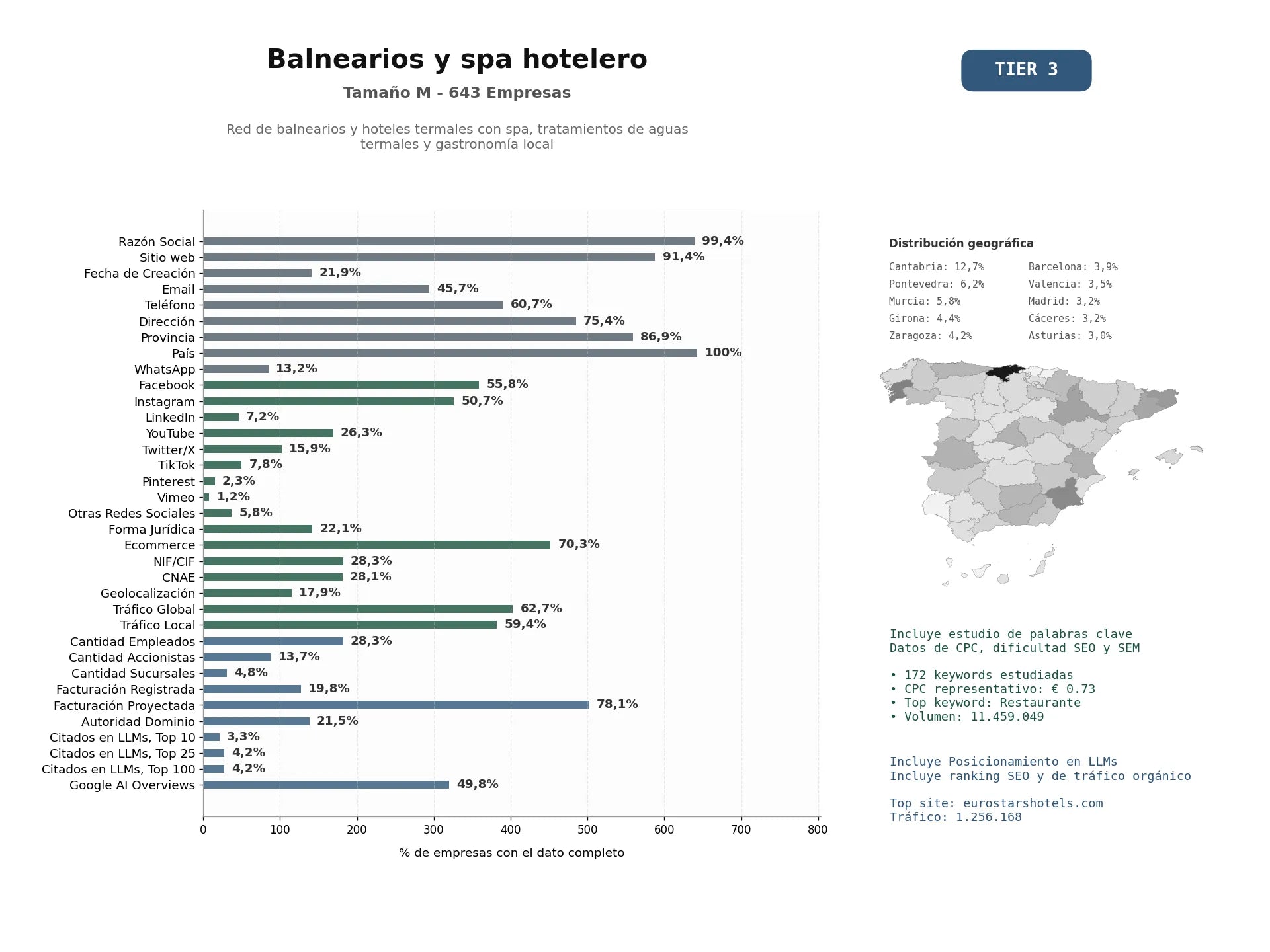 estudios de mercado y posicionamiento en chats de inteligencia artificial de Red de balnearios y hoteles termales con spa, tratamientos de aguas termales y gastronomía local
