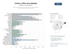 estudios de mercado y posicionamiento en chats de inteligencia artificial de Fabricantes y distribuidores de cintas adhesivas, cintas industriales, films y soluciones de embalaje y sujeción