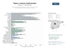 estudios de mercado y posicionamiento en chats de inteligencia artificial de Restaurantes tradicionales españoles con tapas, carta de vinos, menús del día y degustación, reservas y servicio de catering