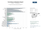 estudios de mercado y posicionamiento en chats de inteligencia artificial de Consultoría integral ambiental, estudios de impacto, gestión de residuos y biodiversidad para proyectos sostenibles