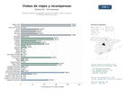 estudios de mercado y posicionamiento en chats de inteligencia artificial de Clubes de viajes con membresía, reservas de hoteles, vuelos y programa de fidelidad basado en puntos