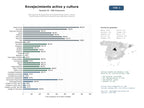 estudios de mercado y posicionamiento en chats de inteligencia artificial de Red nacional de programas de envejecimiento activo, cultura, voluntariado y defensa de derechos para personas mayores