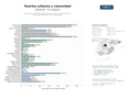 estudios de mercado y posicionamiento en chats de inteligencia artificial de Alquiler de parcelas de huertos urbanos, asesoría, mantenimiento y actividades educativas para comunidades