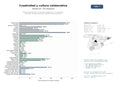 estudios de mercado y posicionamiento en chats de inteligencia artificial de Red de organizaciones y consultoras dedicadas a la creatividad, formación, eventos culturales y gestión de licencias libres