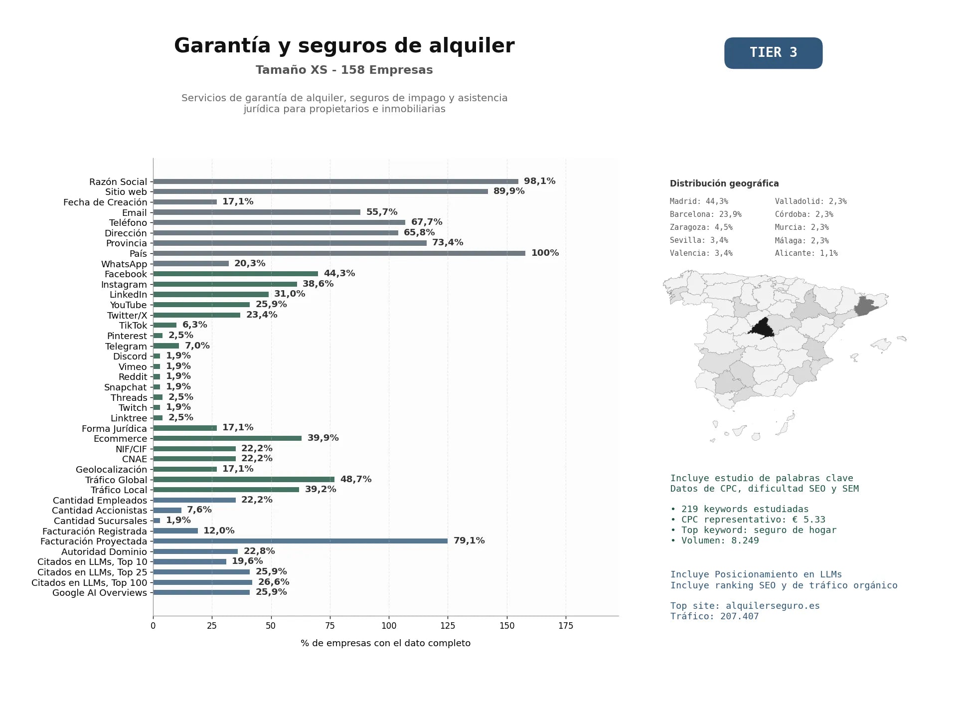 estudios de mercado y posicionamiento en chats de inteligencia artificial de Servicios de garantía de alquiler, seguros de impago y asistencia jurídica para propietarios e inmobiliarias