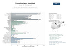 estudios de mercado y posicionamiento en chats de inteligencia artificial de Servicios integrales de consultoría y formación para planes de igualdad de género, auditorías retributivas y cumplimiento normativo