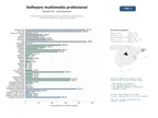 estudios de mercado y posicionamiento en chats de inteligencia artificial de Soluciones de software para edición, conversión y reproducción multimedia profesional y captura de pantalla