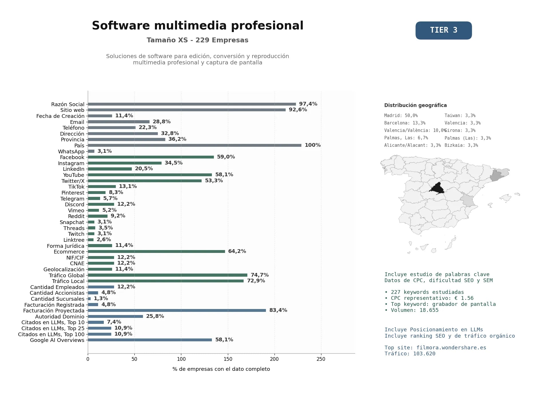 estudios de mercado y posicionamiento en chats de inteligencia artificial de Soluciones de software para edición, conversión y reproducción multimedia profesional y captura de pantalla