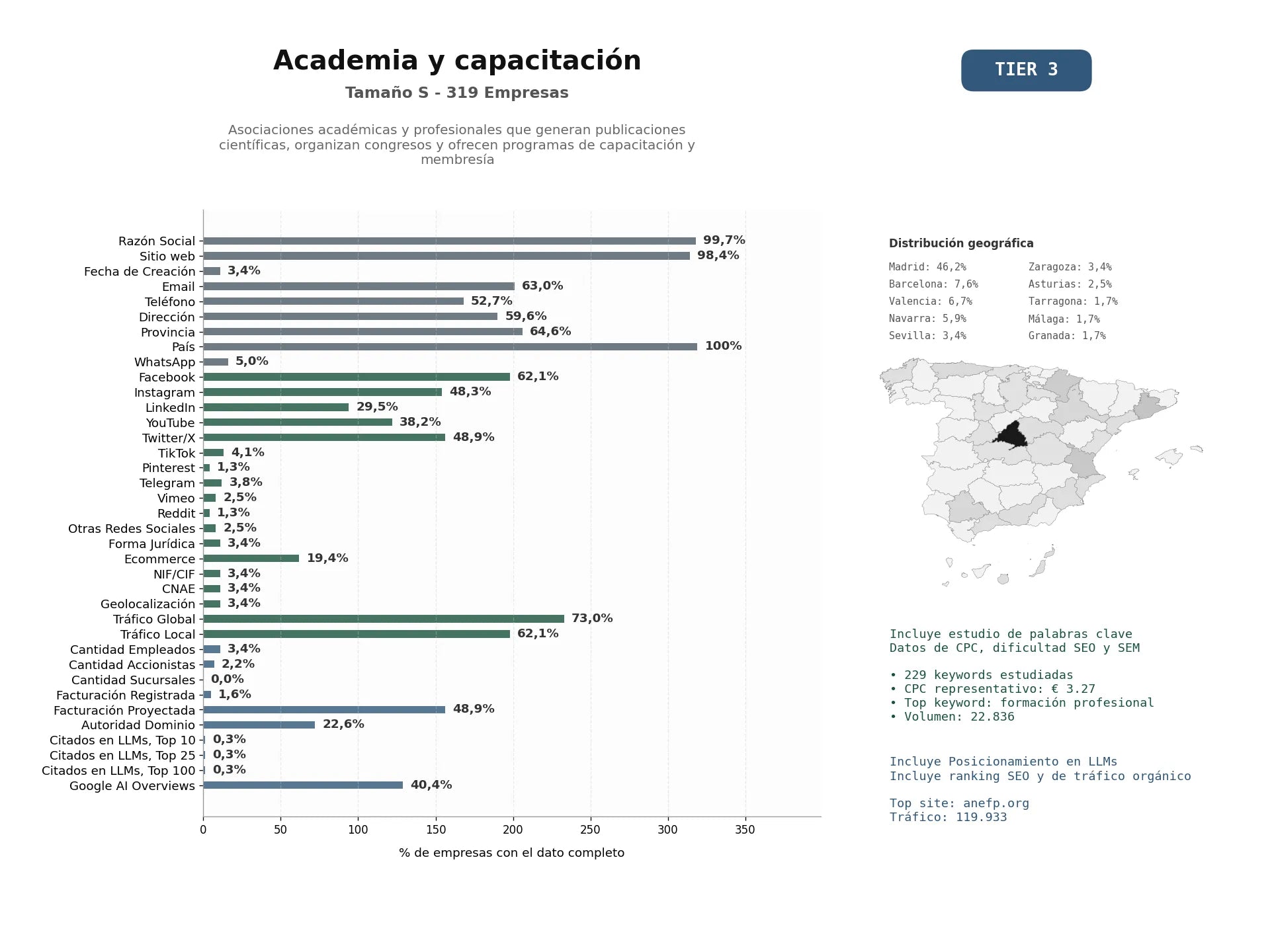 estudios de mercado y posicionamiento en chats de inteligencia artificial de Asociaciones académicas y profesionales que generan publicaciones científicas, organizan congresos y ofrecen programas de capacitación y membresía