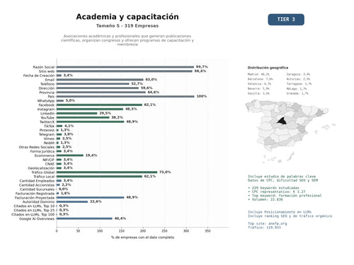 estudios de mercado y posicionamiento en chats de inteligencia artificial de Asociaciones académicas y profesionales que generan publicaciones científicas, organizan congresos y ofrecen programas de capacitación y membresía