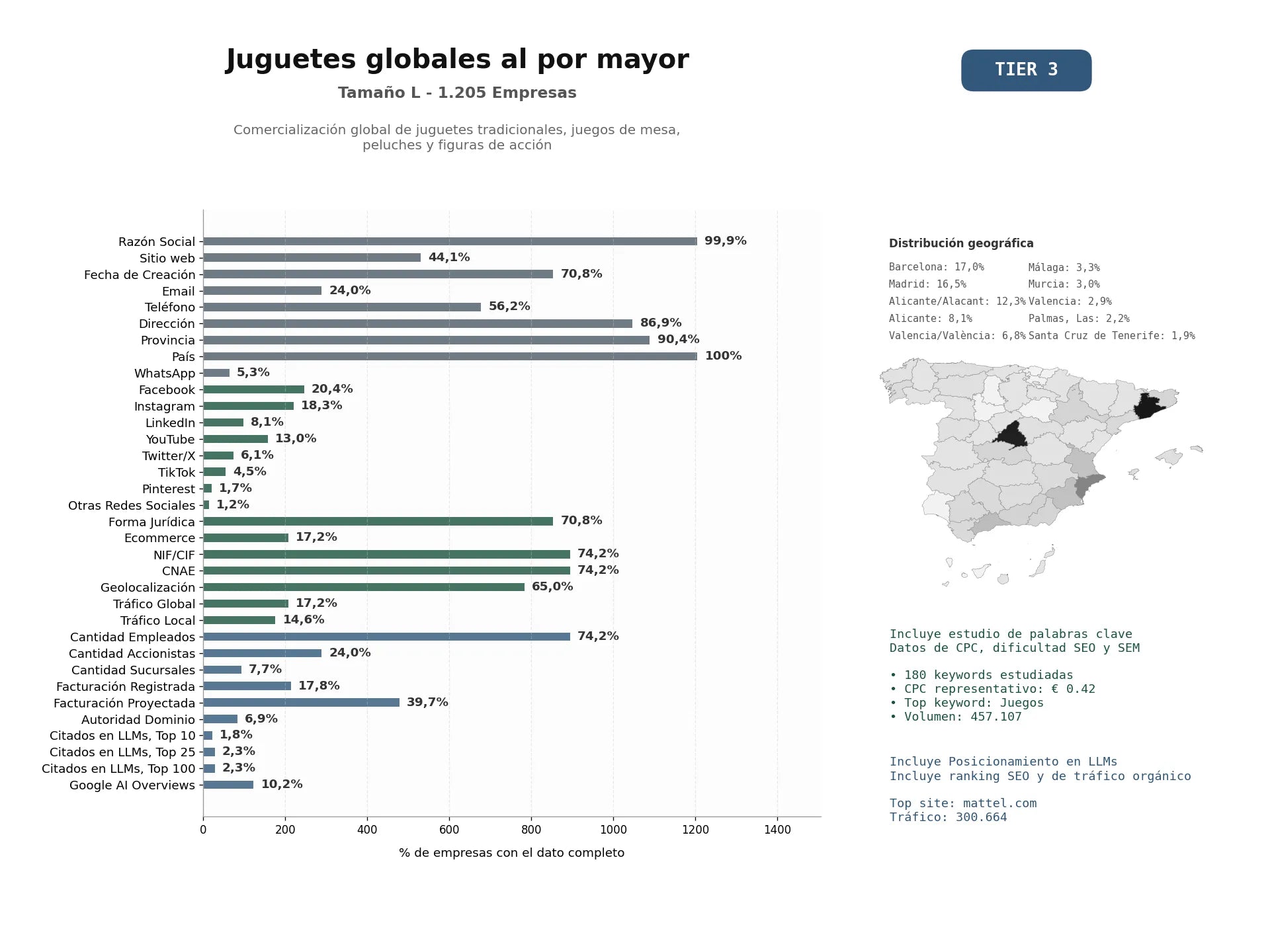 estudios de mercado y posicionamiento en chats de inteligencia artificial de Comercialización global de juguetes tradicionales, juegos de mesa, peluches y figuras de acción