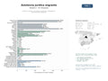 estudios de mercado y posicionamiento en chats de inteligencia artificial de asistencia jurídica y social para migrantes y refugiados en situaciones de emergencia