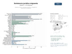 estudios de mercado y posicionamiento en chats de inteligencia artificial de asistencia jurídica y social para migrantes y refugiados en situaciones de emergencia