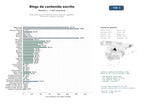 estudios de mercado y posicionamiento en chats de inteligencia artificial de Blogs personales de contenido escrito: artículos, opiniones, reflexiones y reseñas culturales