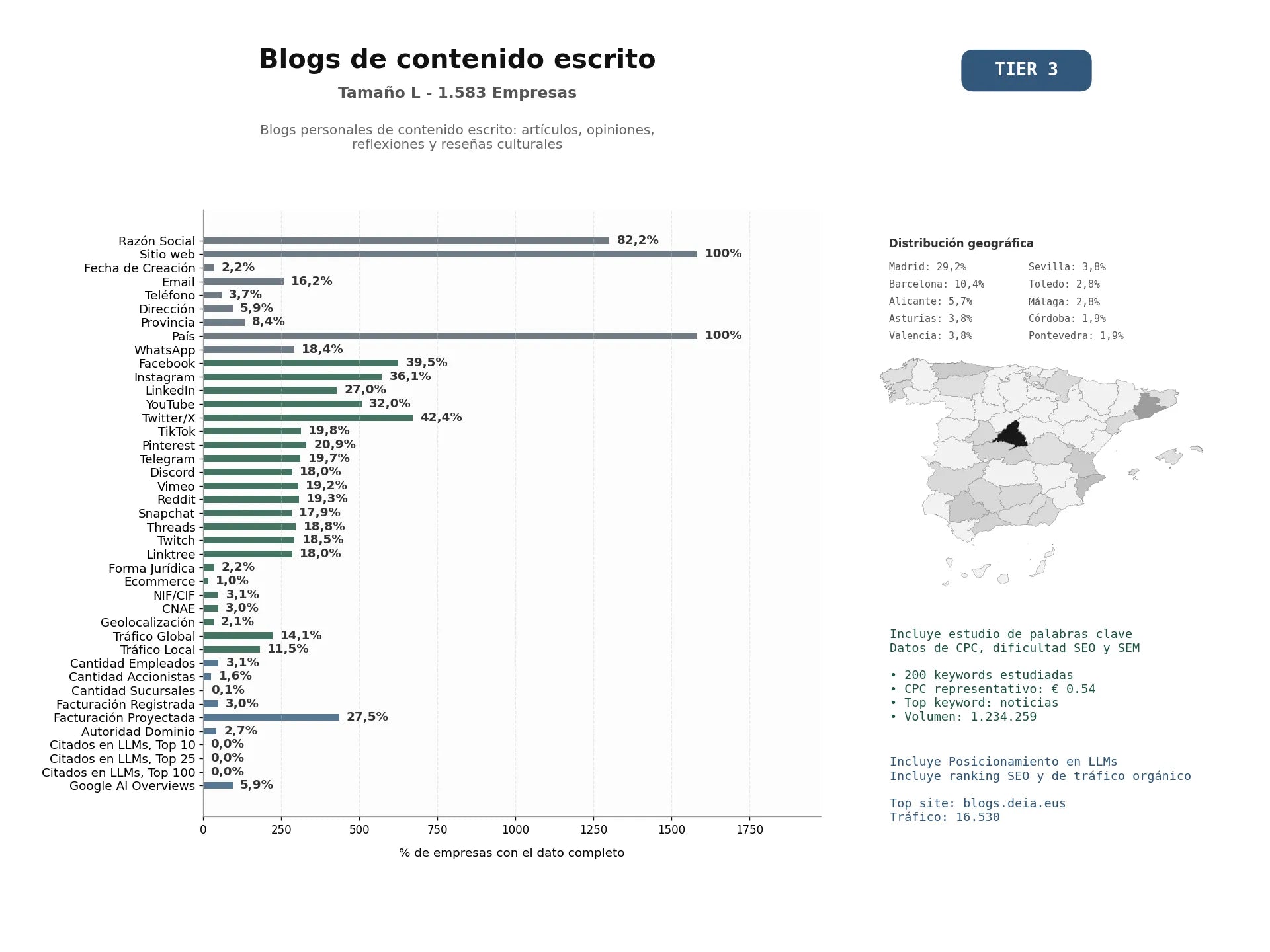 estudios de mercado y posicionamiento en chats de inteligencia artificial de Blogs personales de contenido escrito: artículos, opiniones, reflexiones y reseñas culturales