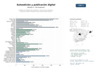 estudios de mercado y posicionamiento en chats de inteligencia artificial de Plataformas integrales de autoedición, impresión bajo demanda y publicación digital colaborativa para autores independientes