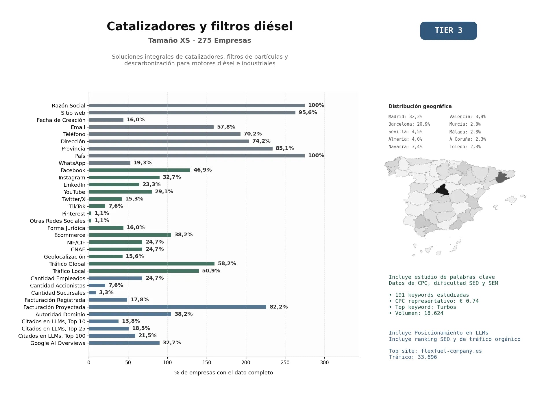 estudios de mercado y posicionamiento en chats de inteligencia artificial de Soluciones integrales de catalizadores, filtros de partículas y descarbonización para motores diésel e industriales