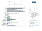 estudios de mercado y posicionamiento en chats de inteligencia artificial de Restaurantes de cocina mediterránea con tapas, arroces y carta de vinos, que ofrecen reservas y organización de eventos