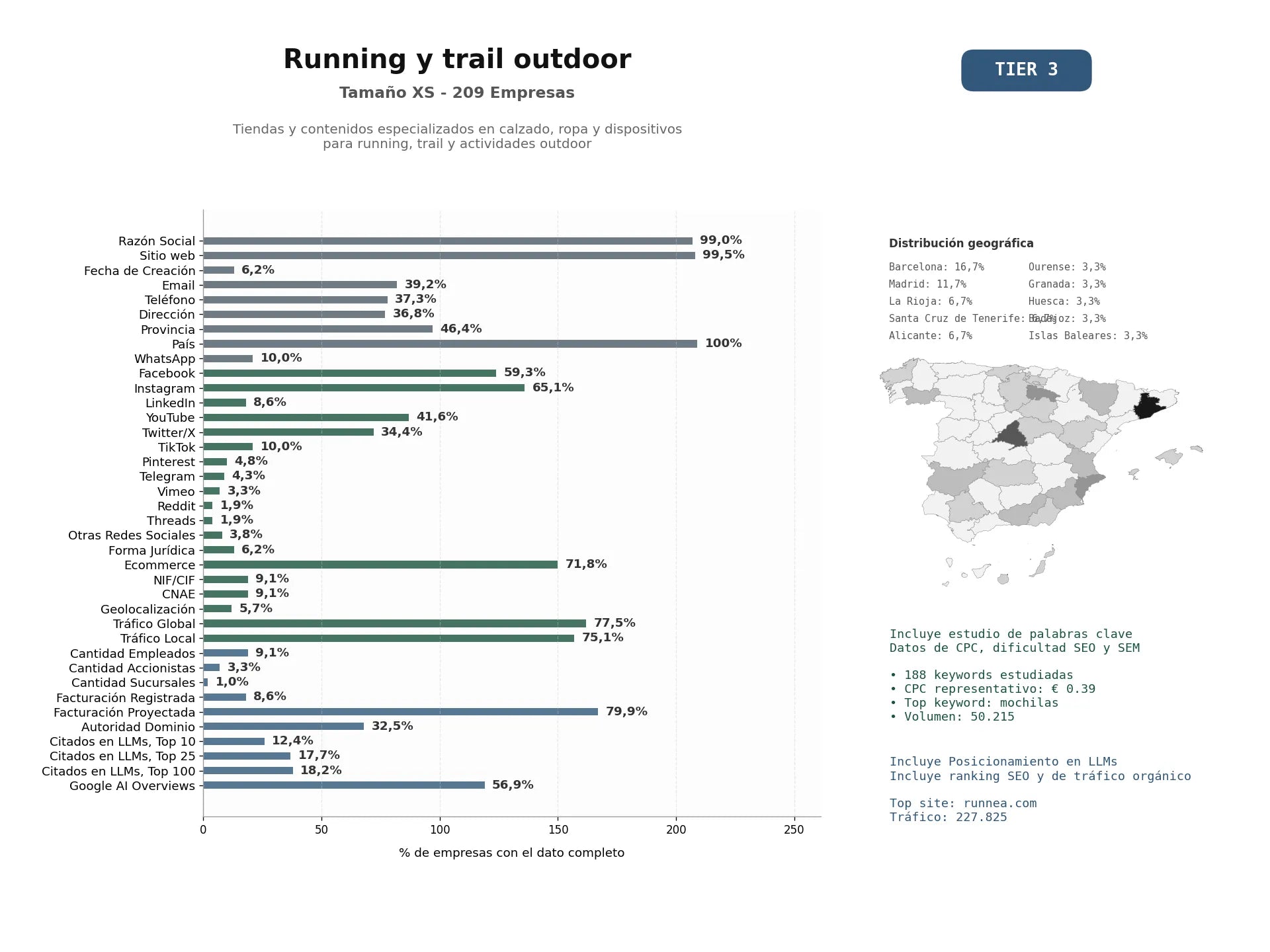 estudios de mercado y posicionamiento en chats de inteligencia artificial de Tiendas y contenidos especializados en calzado, ropa y dispositivos para running, trail y actividades outdoor