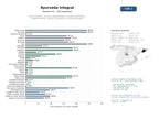 estudios de mercado y posicionamiento en chats de inteligencia artificial de Red de centros y comercios especializados en medicina ayurvédica, terapias herbales, masajes, suplementos y formación integral