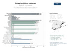 estudios de mercado y posicionamiento en chats de inteligencia artificial de Sitios integrados de turismo costero que combinan alojamiento, movilidad y actividades locales en destinos españoles
