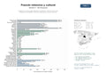 estudios de mercado y posicionamiento en chats de inteligencia artificial de Academias y centros especializados en enseñanza intensiva de francés, preparación de DELF/DALF, estancias lingüísticas y eventos culturales