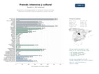 estudios de mercado y posicionamiento en chats de inteligencia artificial de Academias y centros especializados en enseñanza intensiva de francés, preparación de DELF/DALF, estancias lingüísticas y eventos culturales