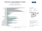 estudios de mercado y posicionamiento en chats de inteligencia artificial de Empresas dedicadas a aislamiento térmico y acústico, impermeabilizaciones y recubrimientos de poliuretano para edificaciones residenciales e industriales