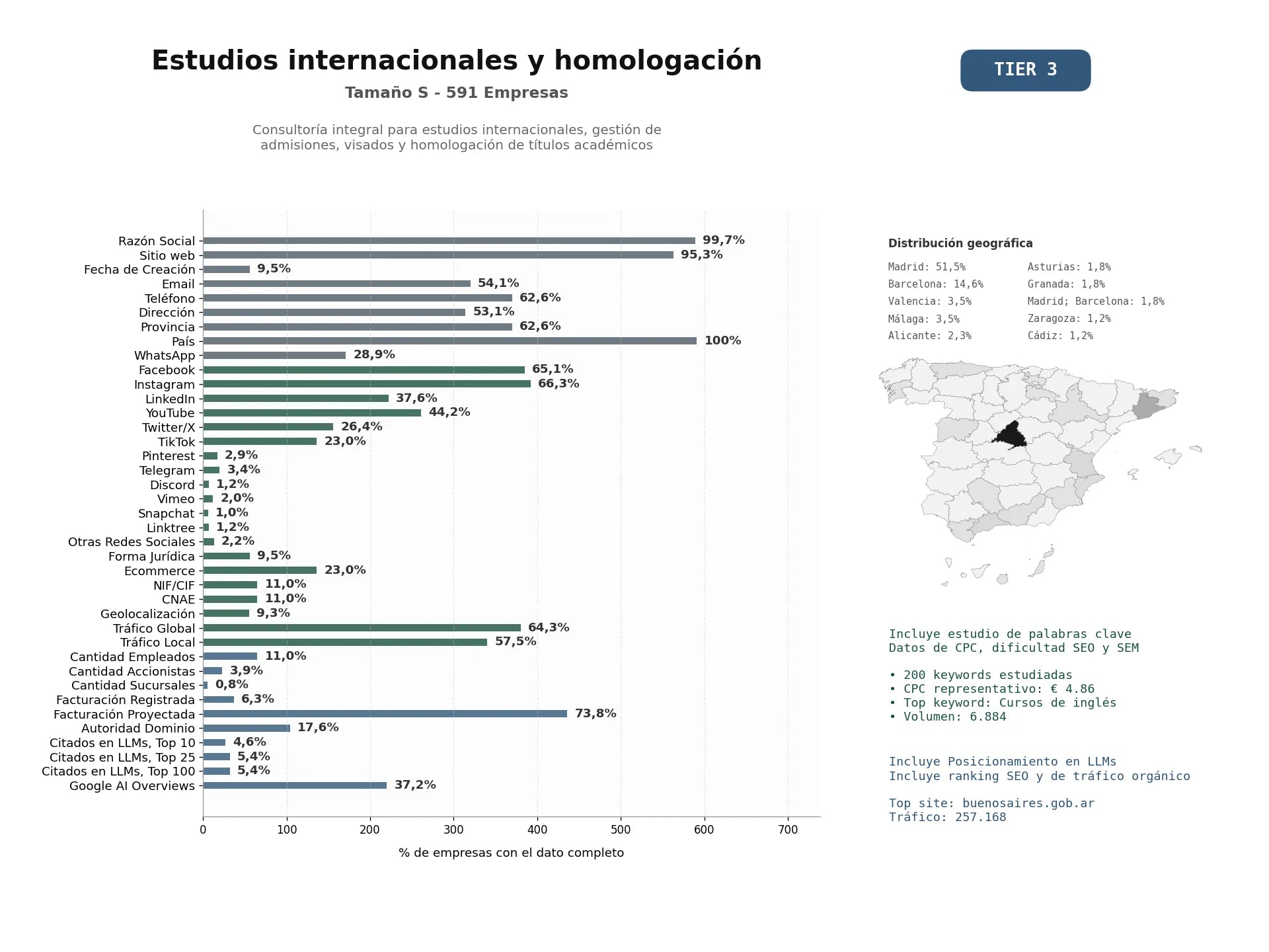 estudios de mercado y posicionamiento en chats de inteligencia artificial de Consultoría integral para estudios internacionales, gestión de admisiones, visados y homologación de títulos académicos